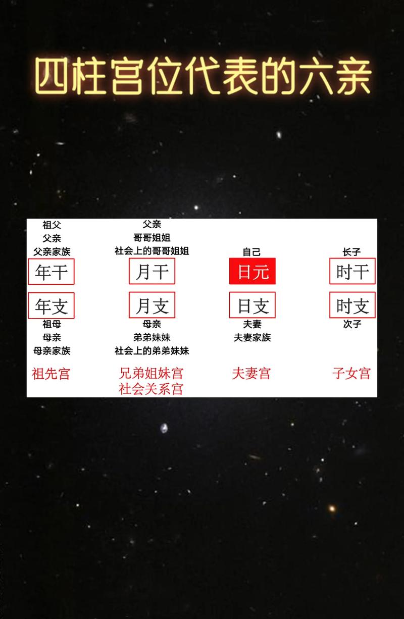 八字命宫身宫胎元断命