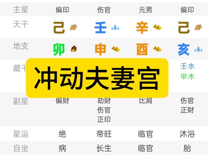 复婚的八字怎么看