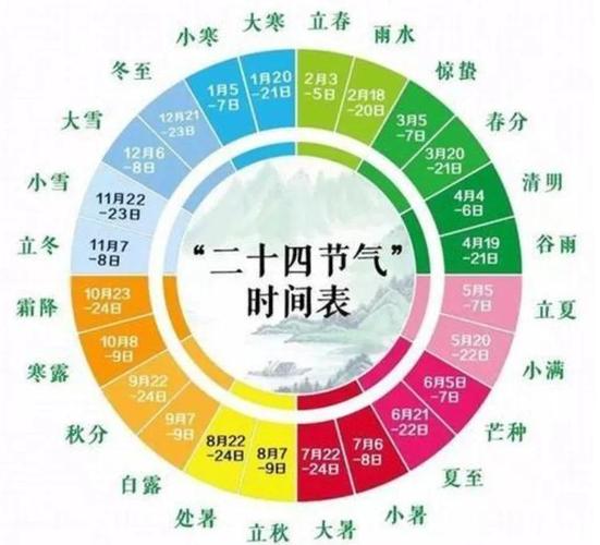“八字和节气的关系