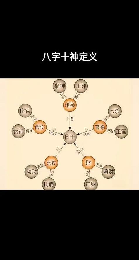 “八字日干食神直断口诀