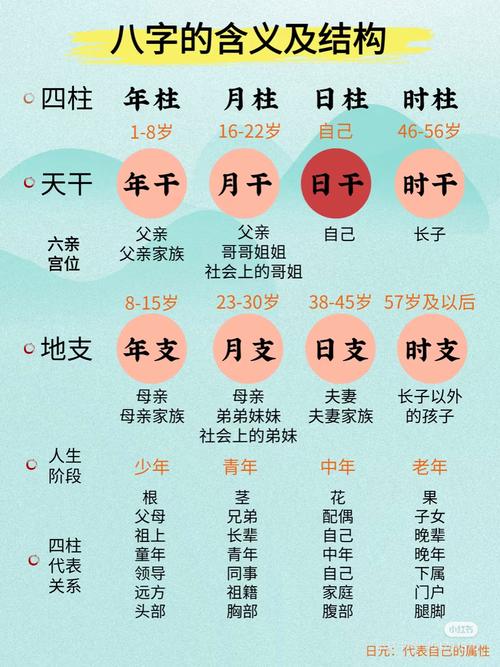 八字里的天干地支是什么