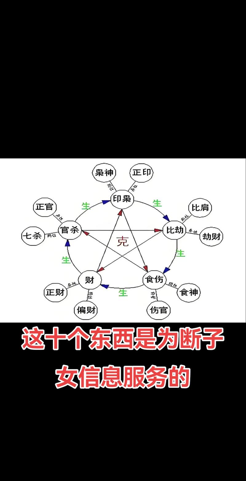 八字中带库是什么意思