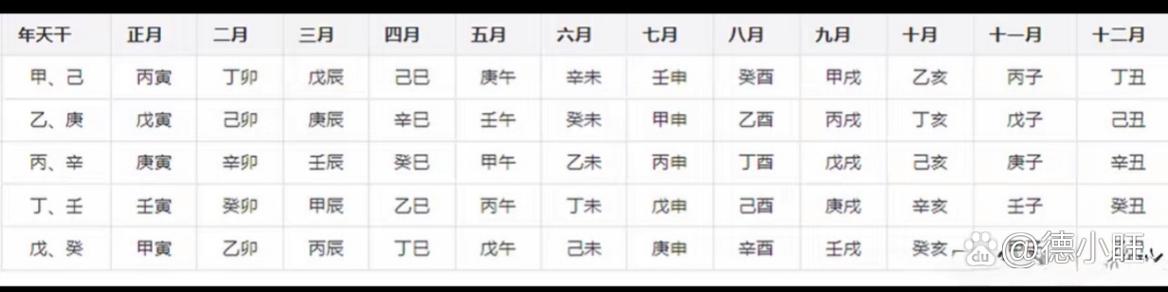 “生辰八字精确到分钟吗