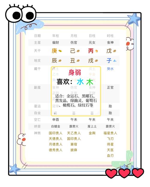 怎么用八字看身旺身弱