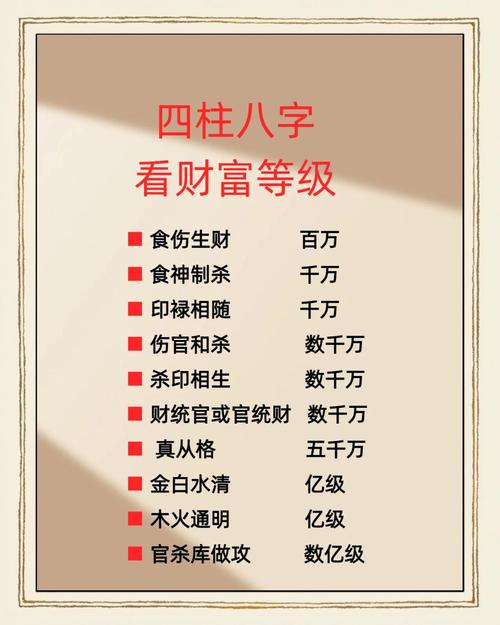 “八字里财富的级别