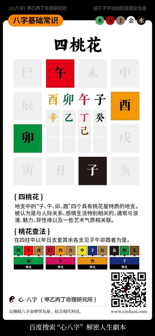 “八字中的几种桃花