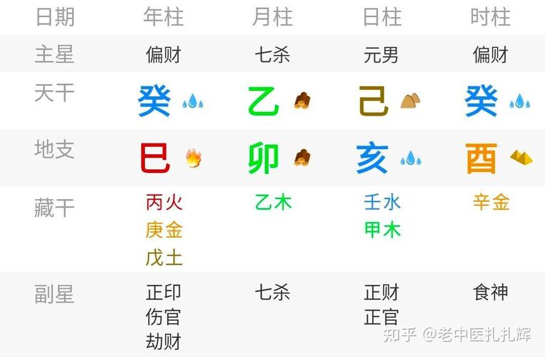 如何查看八字阴阳
