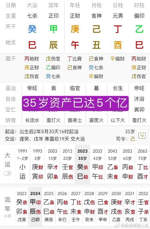 “八字中何为长生财