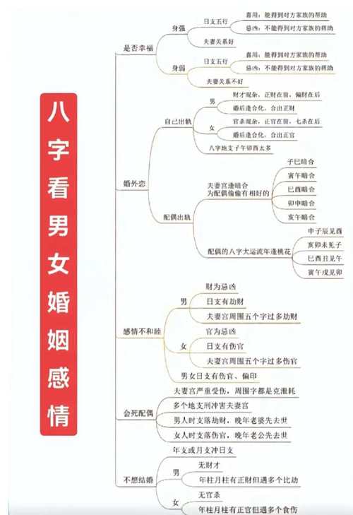 “怎么判断夫妻八字相克