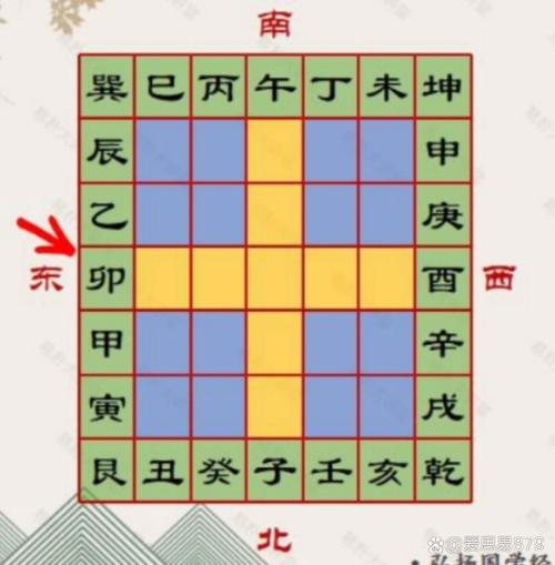 “八字阴宅风水祥解