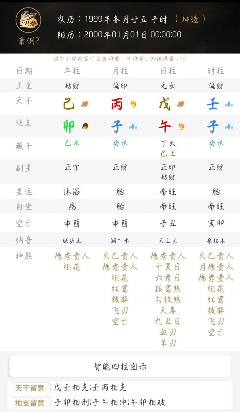 戊申日卯月八字命理