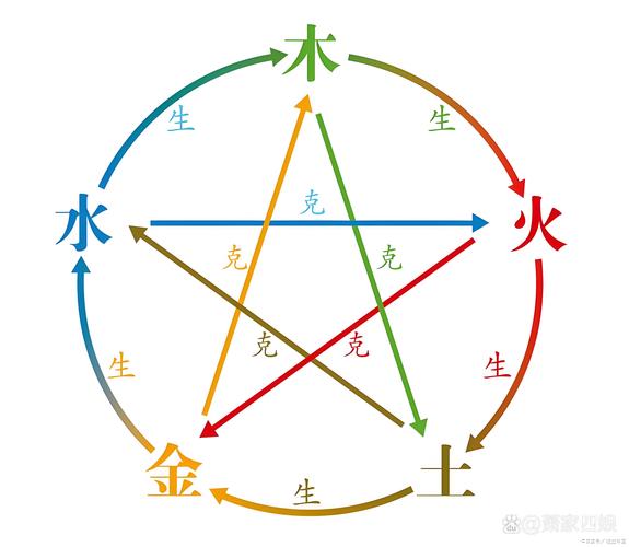 “先天风水与八字的关系