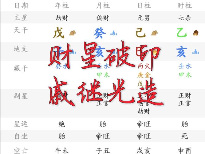 “什么八字的人有偏财