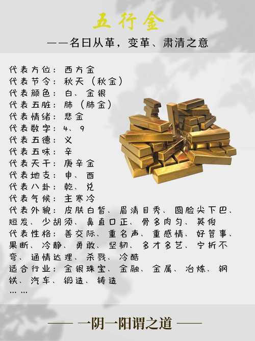 “查生辰八字时支日支