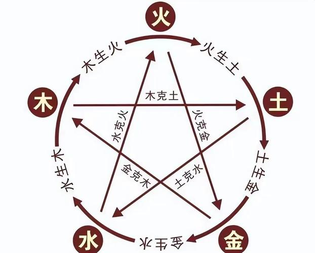 “八字五行从土的命