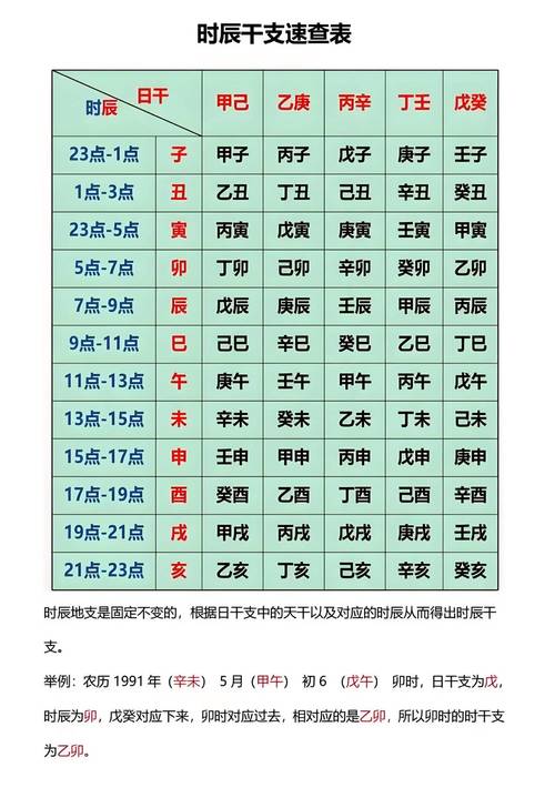 “八字年柱月柱的时间