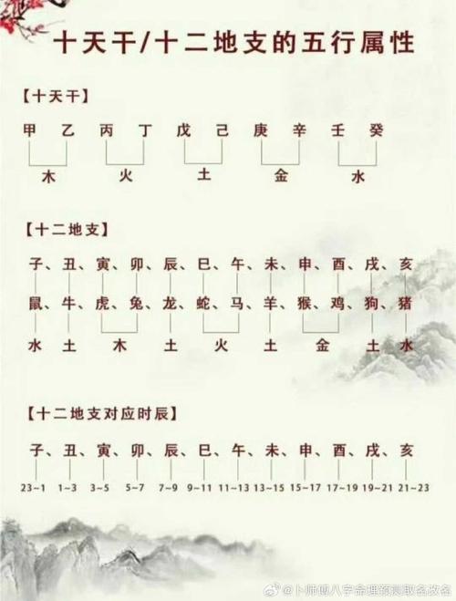 八字女命天干全合