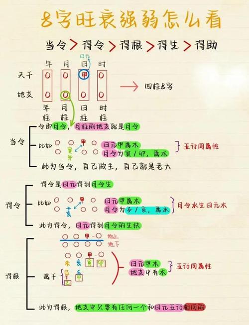 “如何断八字五行旺衰