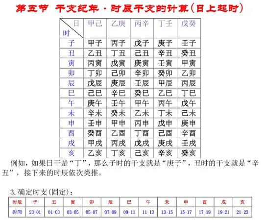 “八字年干支是什么意思