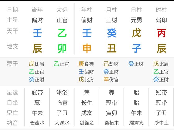 八字土过多怎么调节