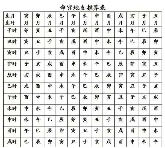 “有大成就的八字命格