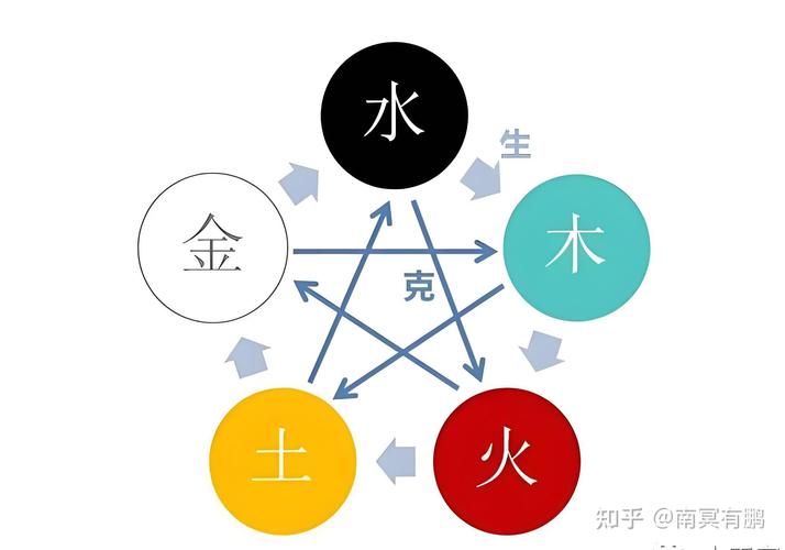 “八字五行查缺什么
