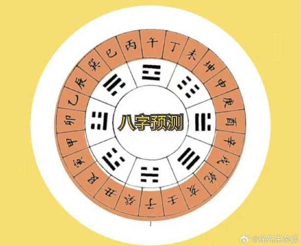 “八字预测将来五年