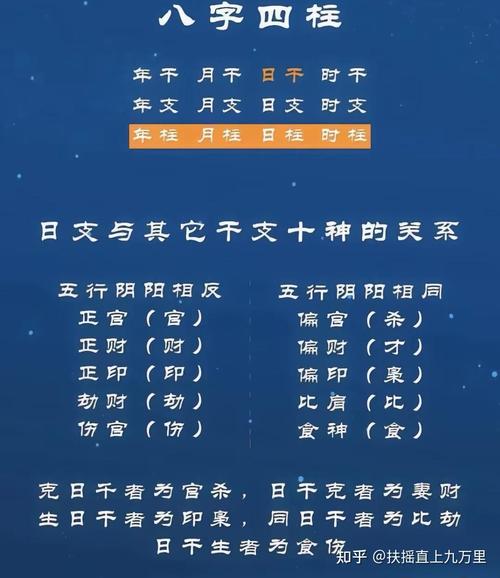 八字中十神要诀的规律