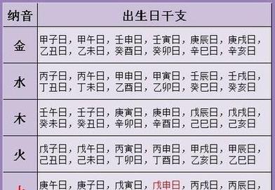 “生辰八字火克什么