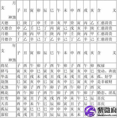 “阴历2006年4月20日午时八字