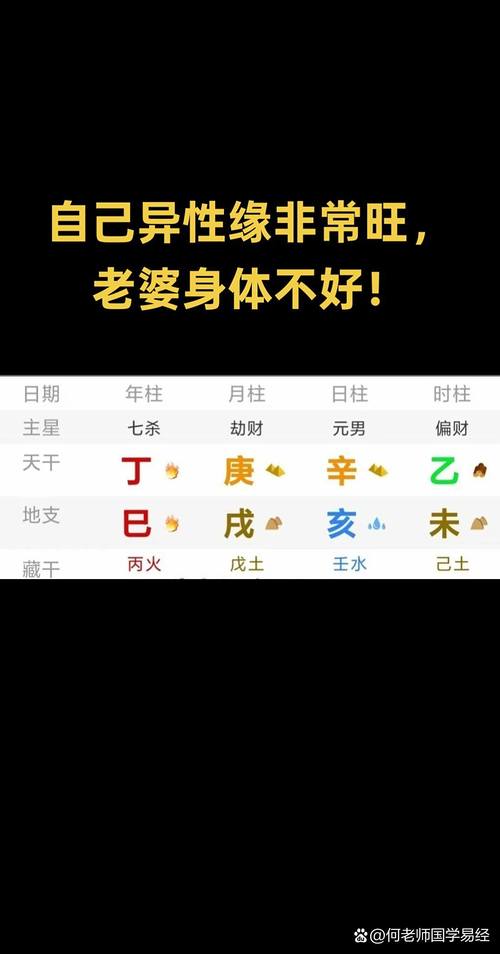 “因配偶得财的八字