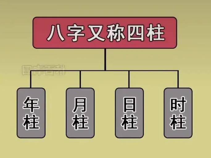“八字四柱是按立春还是春节