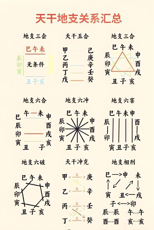 “八字天干地支各代表
