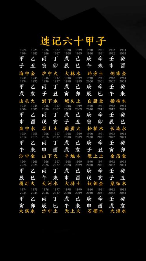“八字60甲子详解