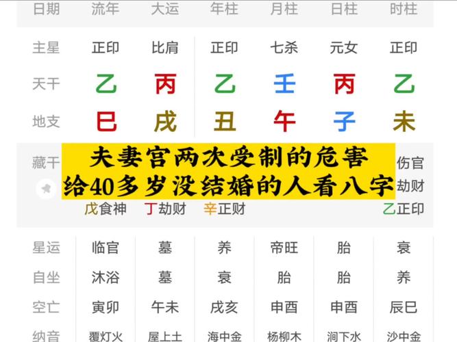 “八字分析夫妻宫伏吟
