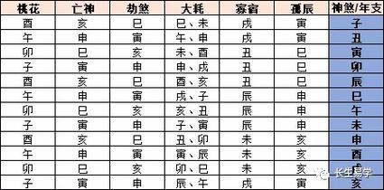 “八字流年天干相合