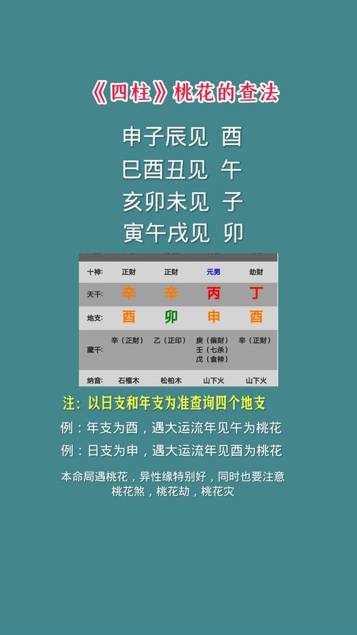 五行八字看颜色招桃花