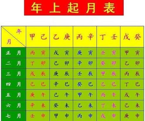 “农历怎么知道八字