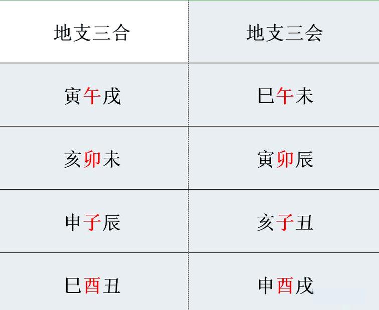“八字地支三会局透干