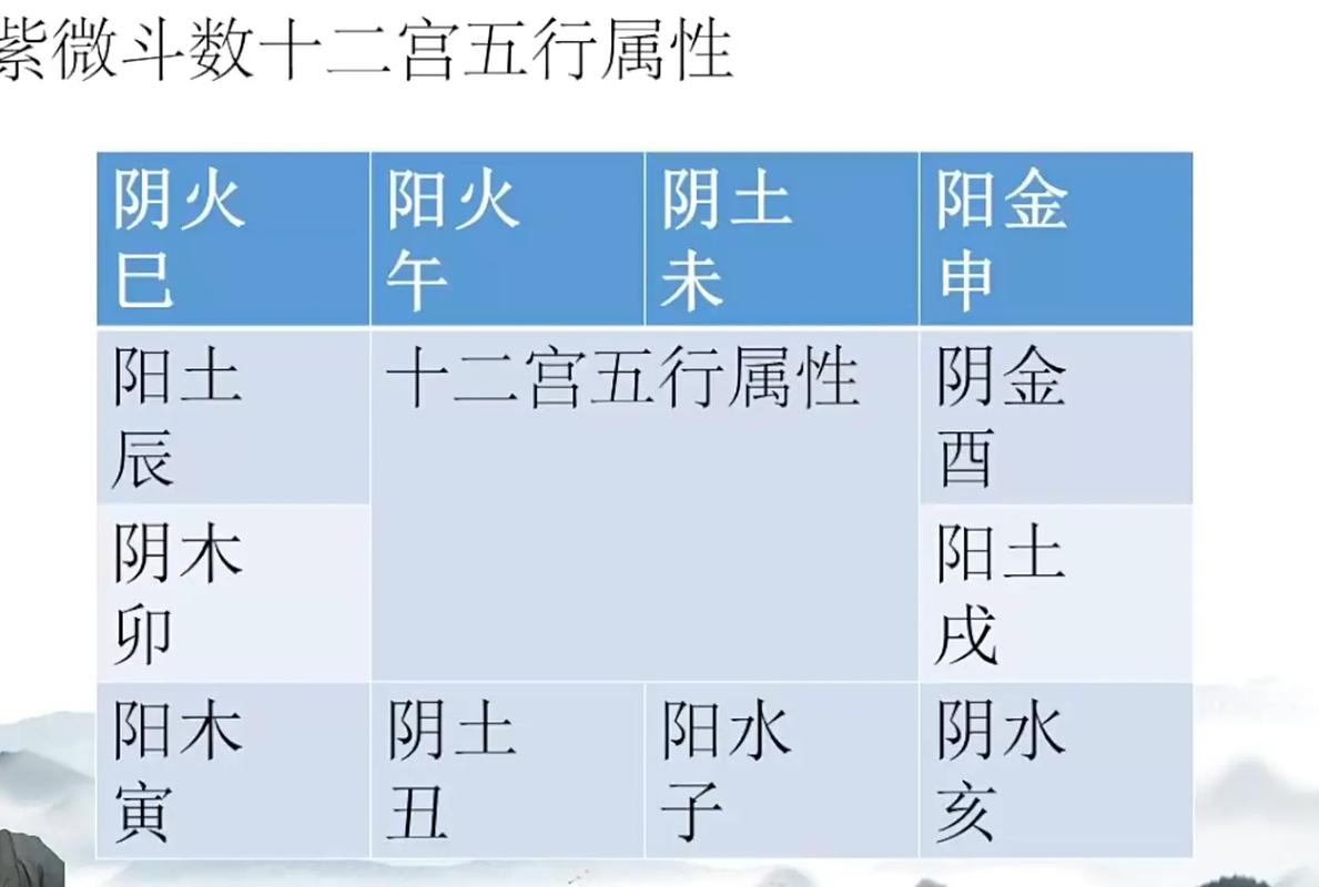 八字五行寄生十二宫