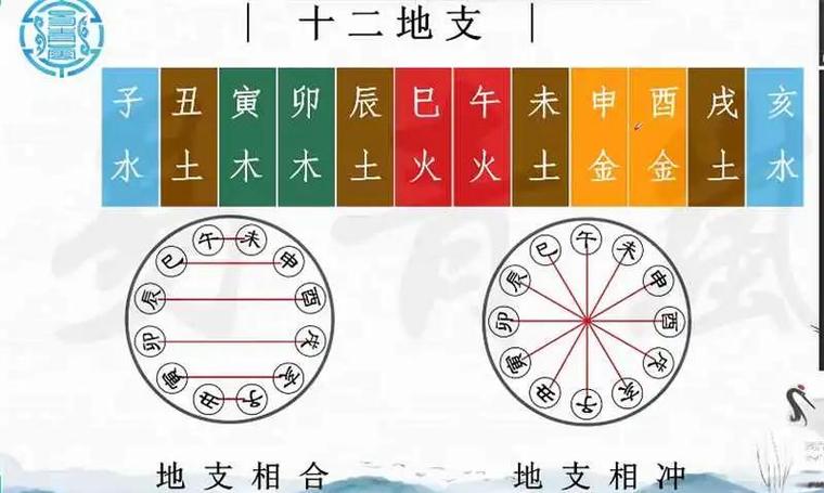 八字之天克地冲祥解