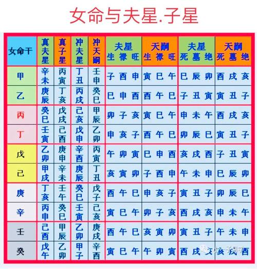 “八字伤官旺无官星