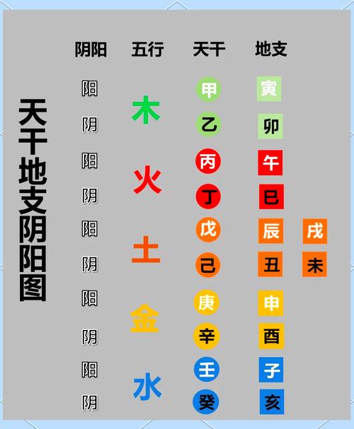 “八字阴阳不平衡化解