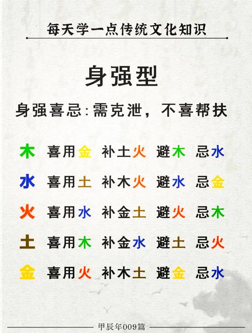 如何定八字的喜用神