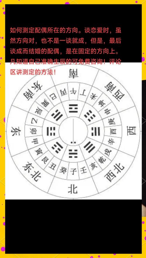 “八字如何看适合方位