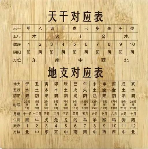 合八字依天干为主还地支为主