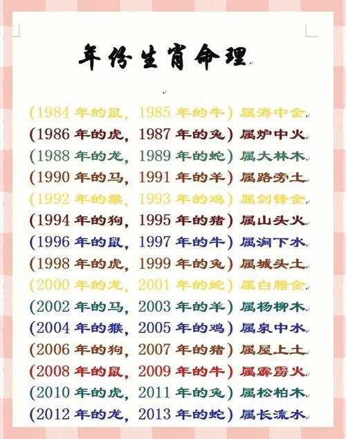 怎么知道八字什么命