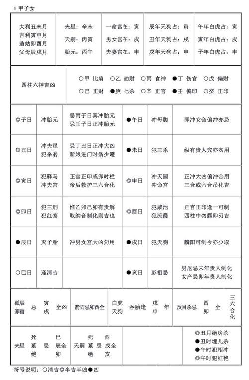 八字婚姻不好如何化解