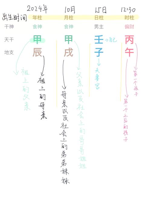 八字测伴侣有几兄弟