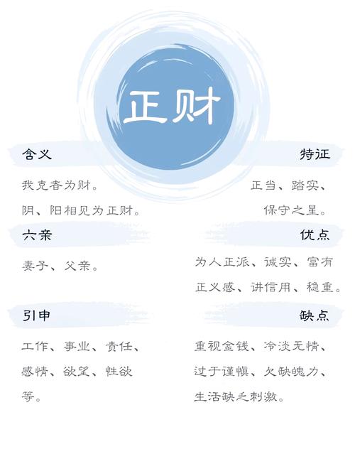 “八字中如何才算有偏财